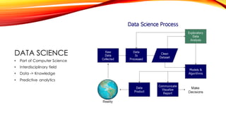 DATA SCIENCE
• Part of Computer Science
• Interdisciplinary field
• Data -> Knowledge
• Predictive analytics
 
