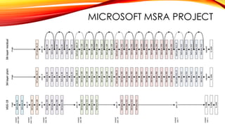 MICROSOFT MSRA PROJECT
 