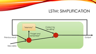 LSTM: SIMPLIFICATION
“Memory”
New data
Previous result Output
“Forget and
remember”
Correct by
“recalling”
 