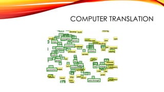 COMPUTER TRANSLATION
 