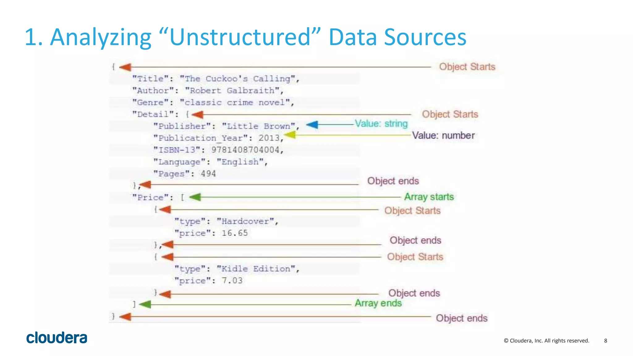 8© Cloudera, Inc. All rights reserved.
1. Analyzing “Unstructured” Data Sources
 