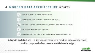 36 © Hortonworks Inc. 2011 – 2017. All Rights Reserved
A hybrid architecture is a key requirement of a modern data archite...