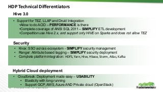40 © Hortonworks Inc. 2011 – 2017. All Rights Reserved
HDP Technical Differentiators
• Cloudbreak: Deployment made easy – ...