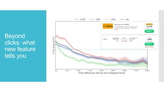 Beyond
clicks: what
new feature
tells you
 