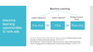 Machine
learning
opportunities
to rank ads
Ke Zhou, Miriam Redi, Andy Haines, Mounia Lalmas, Predicting Pre-click
Quality for Native Advertisements, WWW 2016
Nicola Barbieri, Fabrizio Silvestri, Mounia Lalmas, Improving Post-Click
User's Engagement on Native Ads via Survival Analysis, WWW 2016
Pre-click Click Post-click
Machine Learning
Logistic regression Random Survival
Forest
Logistic regressions
 