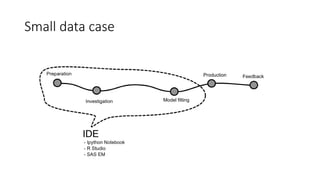 Spark + scikit-learn = ?
• Parallel training
• meta-parameter grid search
• parallel one-vs-rest for multi-class models
• same features but different targets
• parallel bagging and ensembles
• parallel learning for multi-step classification
• Parallel prediction
 