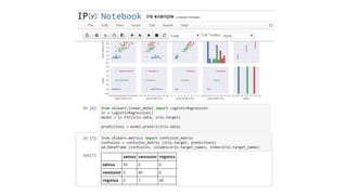 Distributed learning
 