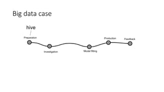 Distributed prediction
 