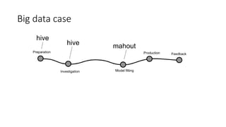 Distributed prediction
 
