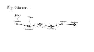 Distributed prediction
 