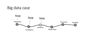 Distributed prediction
 