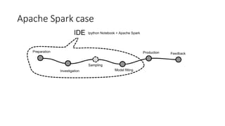 Distributed prediction
 