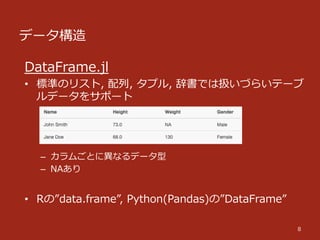 データ構造
8
DataFrame.jl
•  標準のリスト,  配列列,  タプル,  辞書では扱いづらいテーブ
ルデータをサポート
–  カラムごとに異異なるデータ型
–  NAあり
•  Rの”data.frame”,  Python(Pandas)の”DataFrame”
 