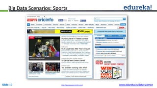 Big Data Scenarios: Sports
Slide 10 www.edureka.in/data-sciencehttp://www.espncricinfo.com/
 