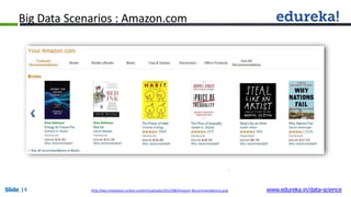 Big Data Scenarios : Amazon.com
Slide 14 www.edureka.in/data-sciencehttp://wp.streetwise.co/wp-content/uploads/2012/08/Ama...