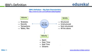 IBM’s Definition
 Structured
 Unstructured
 Semi structured
 All the above
Variety
3 Vs of
Big data
 Batch
 Near Tim...