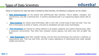 Types of Data Scientists
Based on clustering the ways that data is handled by Data Scientists, the following 4 categories ...