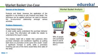 Domain of the Dataset:
Products and Retail. However, the application of the
algorithm is not limited to only Products and ...