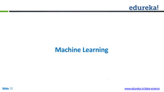 Machine Learning
Slide 72 www.edureka.in/data-science
 