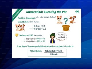 Bayer's Theorem Naive Bayer's classifier | PPT