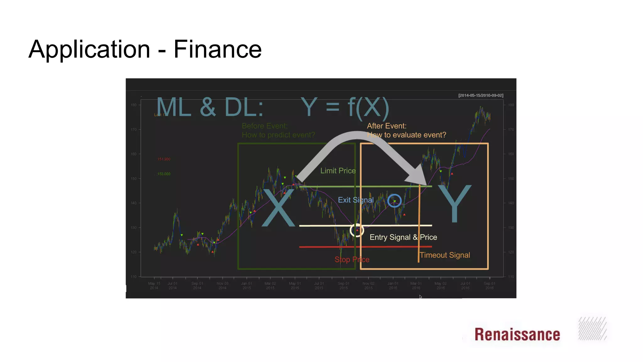 Application - Finance
 