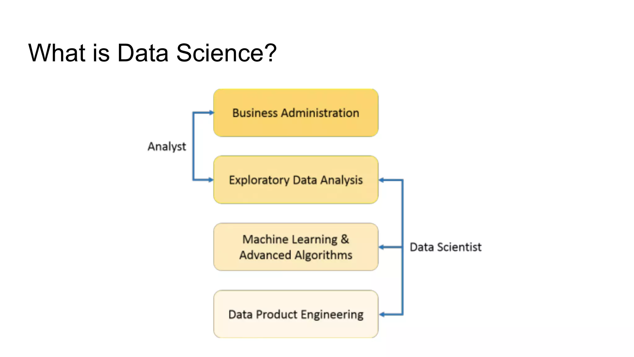 What is Data Science?
 