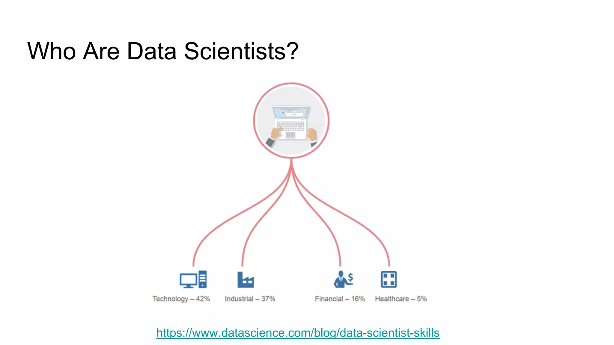 Who Are Data Scientists?
https://www.datascience.com/blog/data-scientist-skills
 