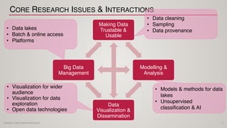 Canadian Data Science Workshop
CORE RESEARCH ISSUES & INTERACTIONS
Making Data
Trustable &
Usable
Modelling &
Analysis
Dat...
