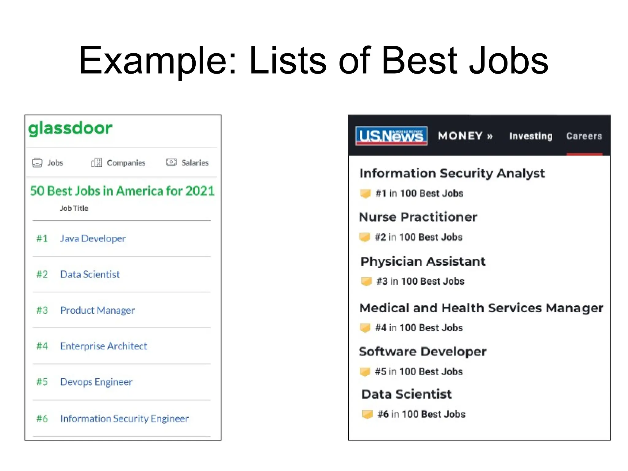 Example: Lists of Best Jobs 