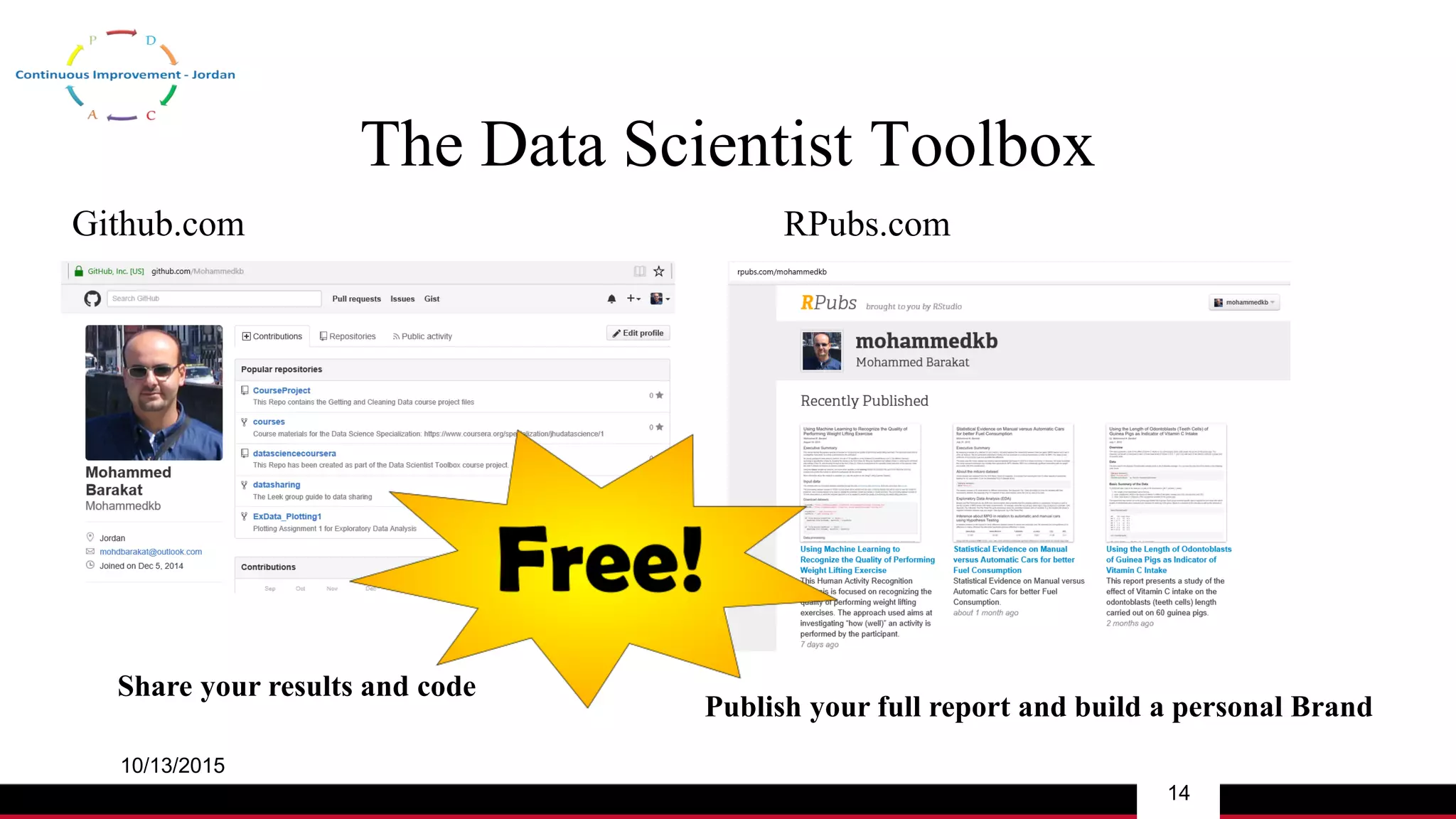 The Data Scientist Toolbox
10/13/2015
14
Github.com RPubs.com
Share your results and code
Publish your full report and build a personal Brand
 