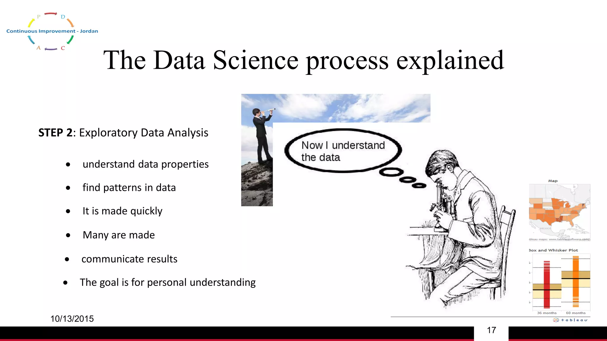 The Data Science process explained
10/13/2015
17
STEP 2: Exploratory Data Analysis
 understand data properties
 find patterns in data
 communicate results
 It is made quickly
 Many are made
 The goal is for personal understanding
 