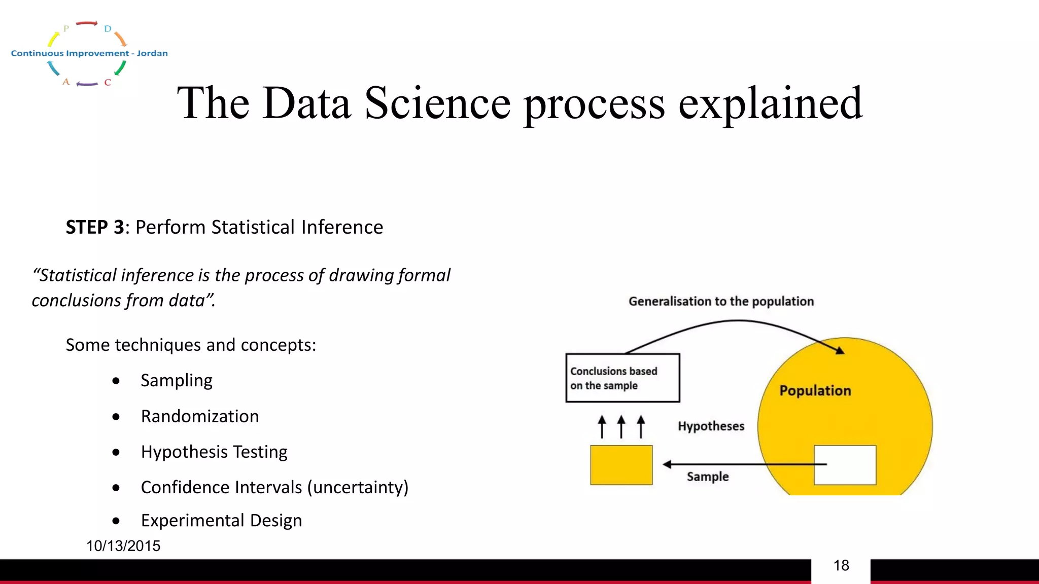 The Data Science process explained
10/13/2015
18
STEP 3: Perform Statistical Inference
“Statistical inference is the process of drawing formal
conclusions from data”.
Some techniques and concepts:
 Sampling
 Randomization
 Hypothesis Testing
 Confidence Intervals (uncertainty)
 Experimental Design
 