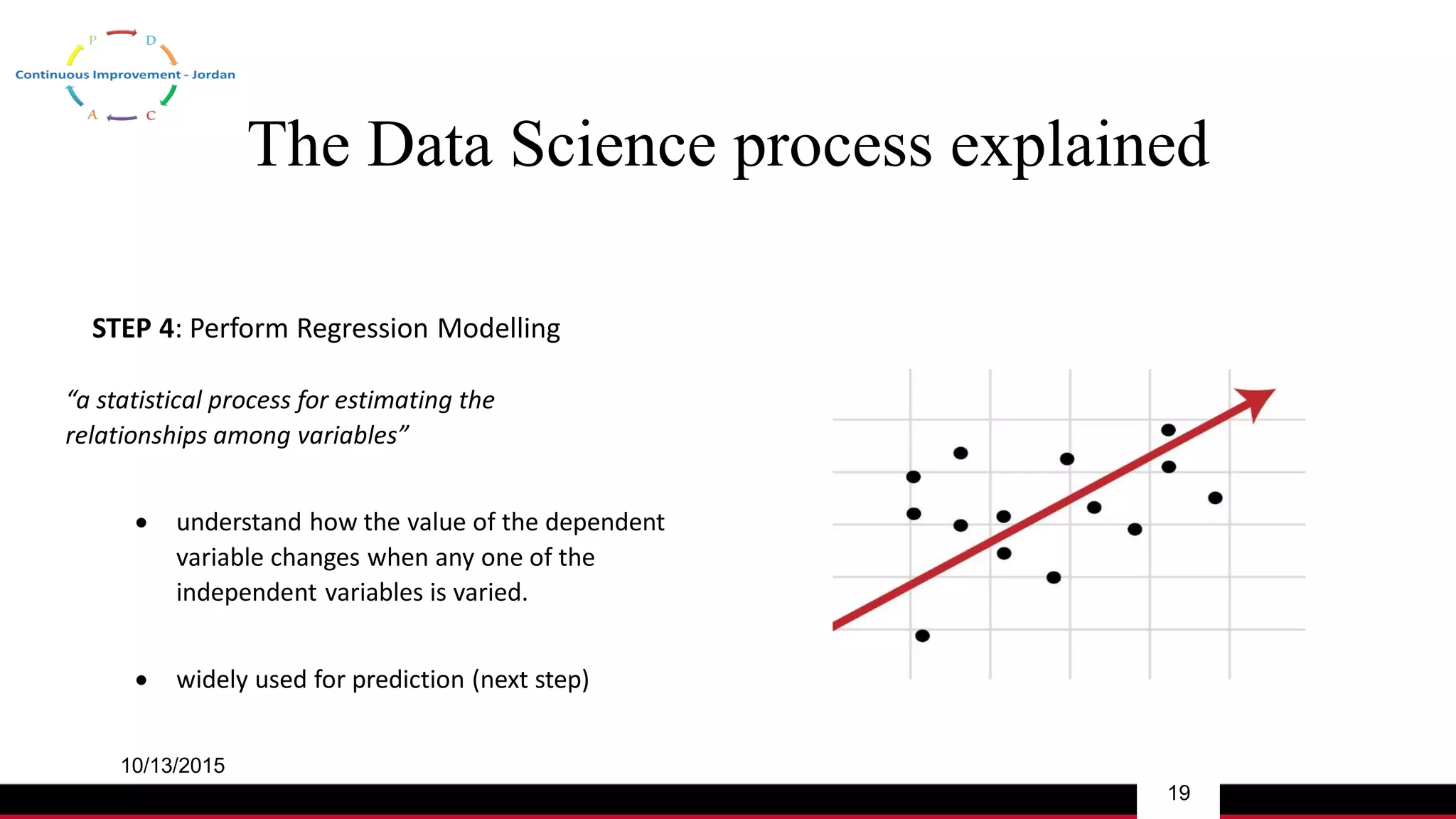 The Data Science process explained
10/13/2015
19
STEP 4: Perform Regression Modelling
“a statistical process for estimating the
relationships among variables”
 understand how the value of the dependent
variable changes when any one of the
independent variables is varied.
 widely used for prediction (next step)
 