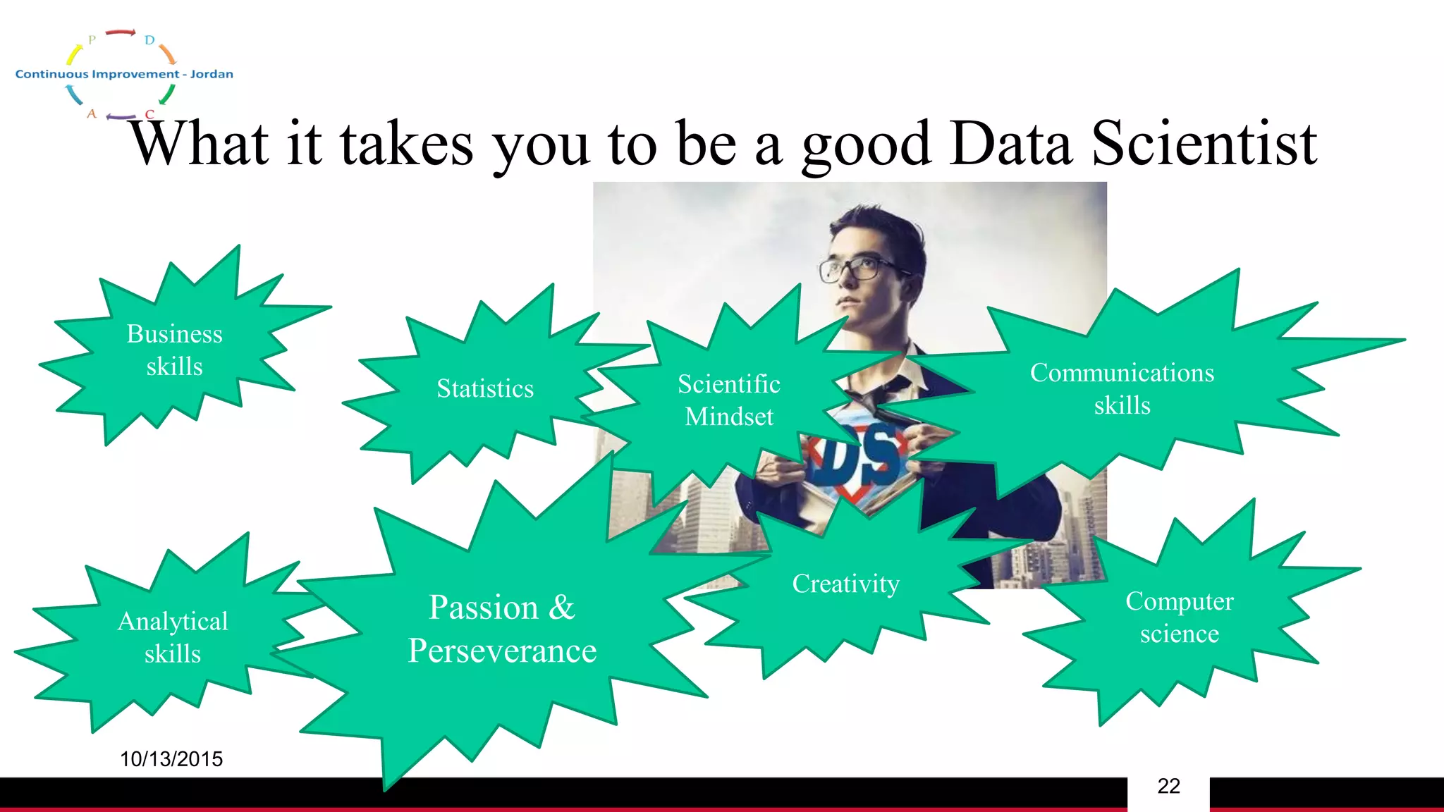 What it takes you to be a good Data Scientist
10/13/2015
22
Business
skills Communications
skills
Analytical
skills
Computer
science
Statistics
Creativity
Scientific
Mindset
Passion &
Perseverance
 