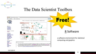 The Data Scientist Toolbox
10/13/2015
10
R Software
a software environment for statistical
computing and graphics
 