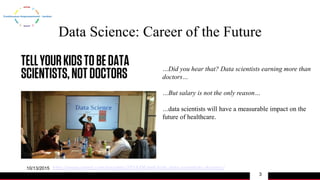 Data Science: Career of the Future
10/13/2015
3
http://www.wired.com/insights/2014/06/tell-kids-data-scientists-doctors/
…...