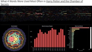 What 4 Words Were Used Most Often in Harry Potter and the Chamber of
Secrets
 