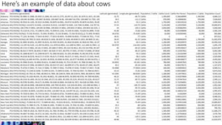 Here’s an example of data about cows
 