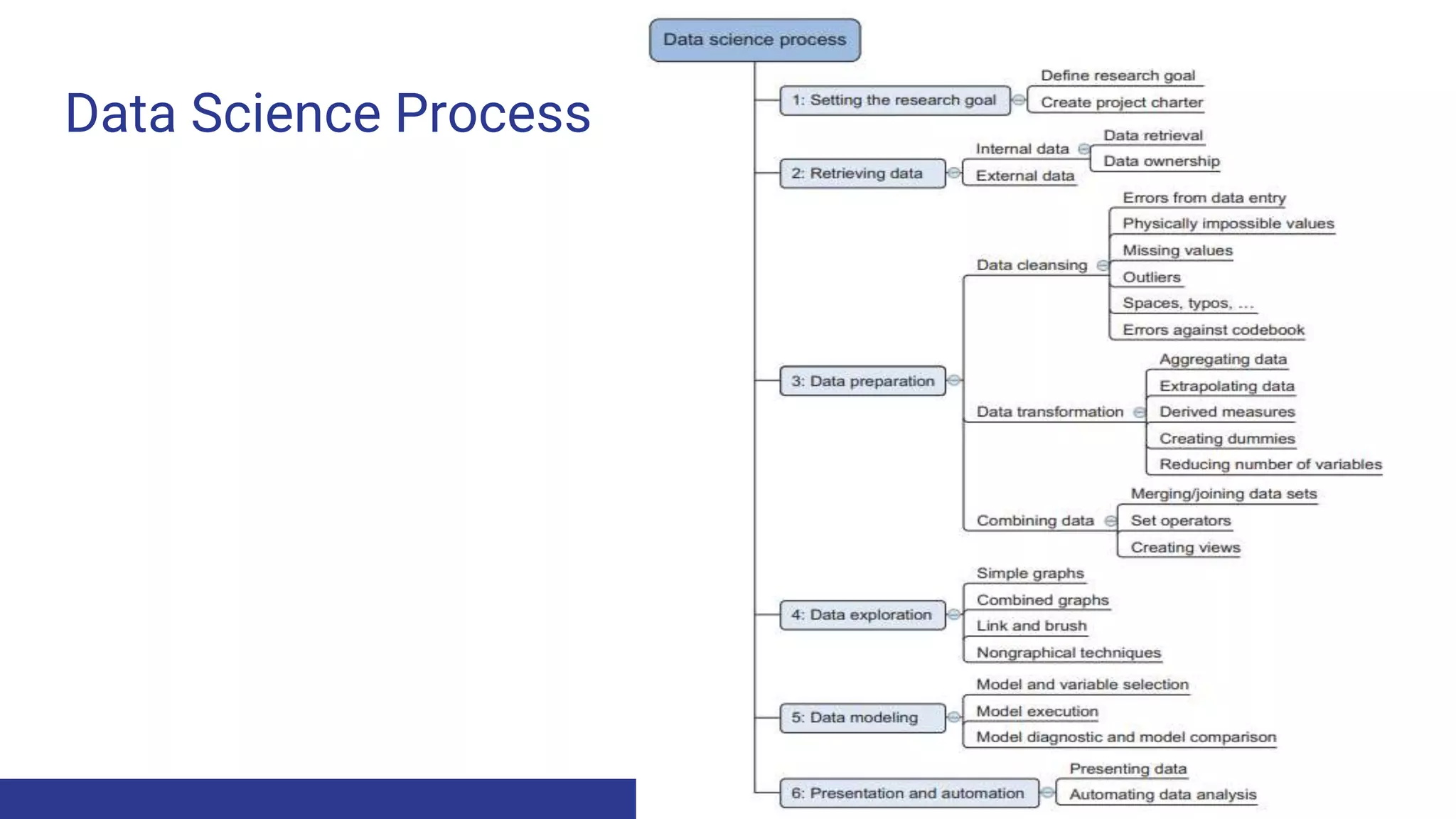 Data Science Process.pptx