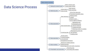 Data Science Process
 