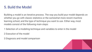 5. Build the Model
Building a model is an iterative process. The way you build your model depends on
whether you go with classic statistics or the somewhat more recent machine
learning school, and the type of technique you want to use. Either way, most
models consist of the following main steps:
1 Selection of a modeling technique and variables to enter in the model
2 Execution of the model
3 Diagnosis and model comparison
 