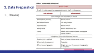 3. Data Preparation
1. Cleansing
 