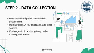 Data Science process | IABAC Certification | PPT
