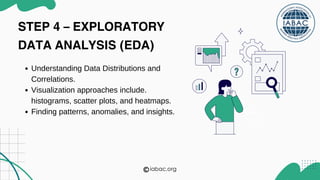 Data Science process | IABAC Certification | PPT