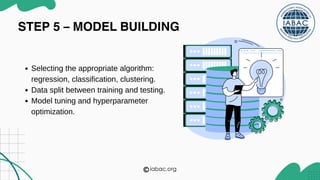 Data Science process | IABAC Certification | PPT