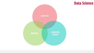 Data Science
STATISTICS
BUSINESS
COMPUTER
SCIENCE
 