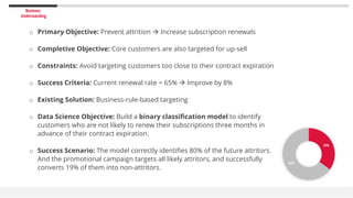 Business
Understanding
o Primary Objective: Prevent attrition  Increase subscription renewals
o Completive Objective: Core customers are also targeted for up-sell
o Constraints: Avoid targeting customers too close to their contract expiration
o Success Criteria: Current renewal rate = 65%  Improve by 8%
o Existing Solution: Business-rule-based targeting
o Data Science Objective: Build a binary classification model to identify
customers who are not likely to renew their subscriptions three months in
advance of their contract expiration.
o Success Scenario: The model correctly identifies 80% of the future attritors.
And the promotional campaign targets all likely attritors, and successfully
converts 19% of them into non-attritors.
 
