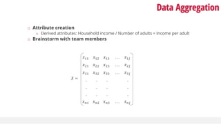 Data Aggregation
o Attribute creation
o Derived attributes: Household income / Number of adults = Income per adult
o Brainstorm with team members
𝑥11 𝑥12 𝑥13 … 𝑥1𝑗
𝑥21 𝑥22 𝑥23 … 𝑥2𝑗
𝑥31 𝑥32 𝑥33 … 𝑥3𝑗
. . . .
. . . .
. . . .
𝑥 𝑛1 𝑥 𝑛2 𝑥 𝑛3 … 𝑥 𝑛𝑗
𝑋 =
 