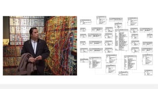 Entity Relationship Diagram
(ERD)
 
