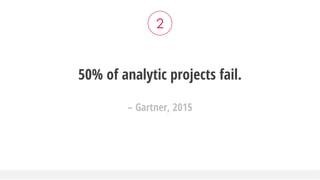 50% of analytic projects fail.
– Gartner, 2015
2
 